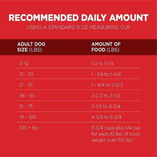 Alpo Prime Cuts Dog Food 22.6 kg / 50 lb - Image 4